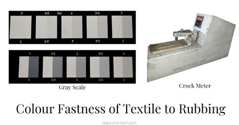 textile colour fastness testing